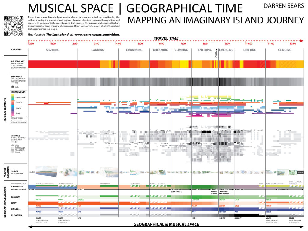 Musical Space, Geographical Time: Mapping an Imaginary Island Journey, by Darren Sears