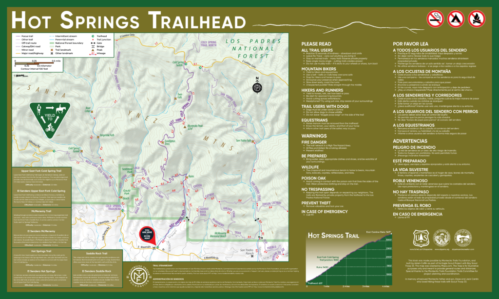Hot Springs Trailhead Kiosk Map