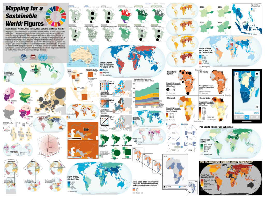 Mapping for a Sustainable World, Figures